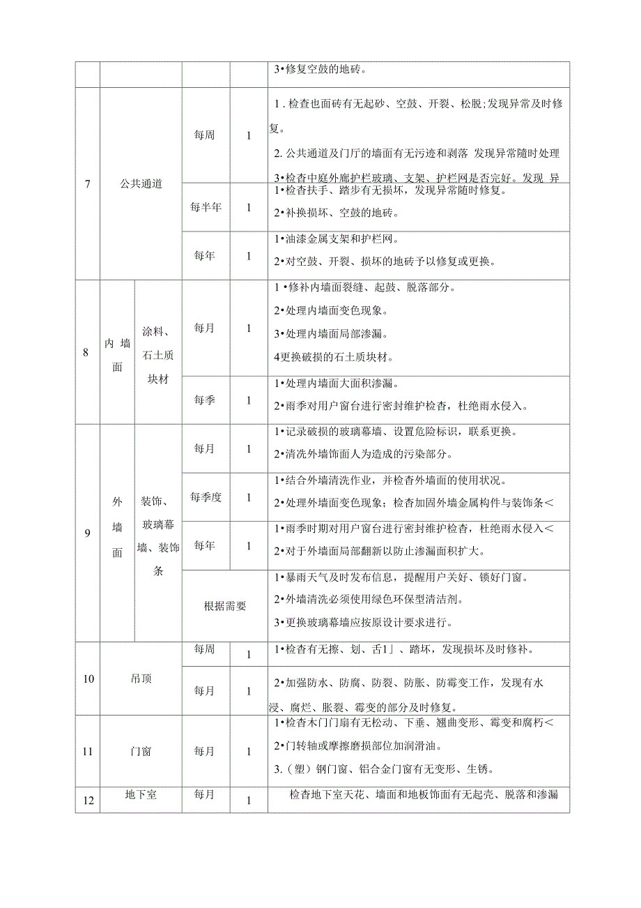 学校维修工作实施方案报告_第3页