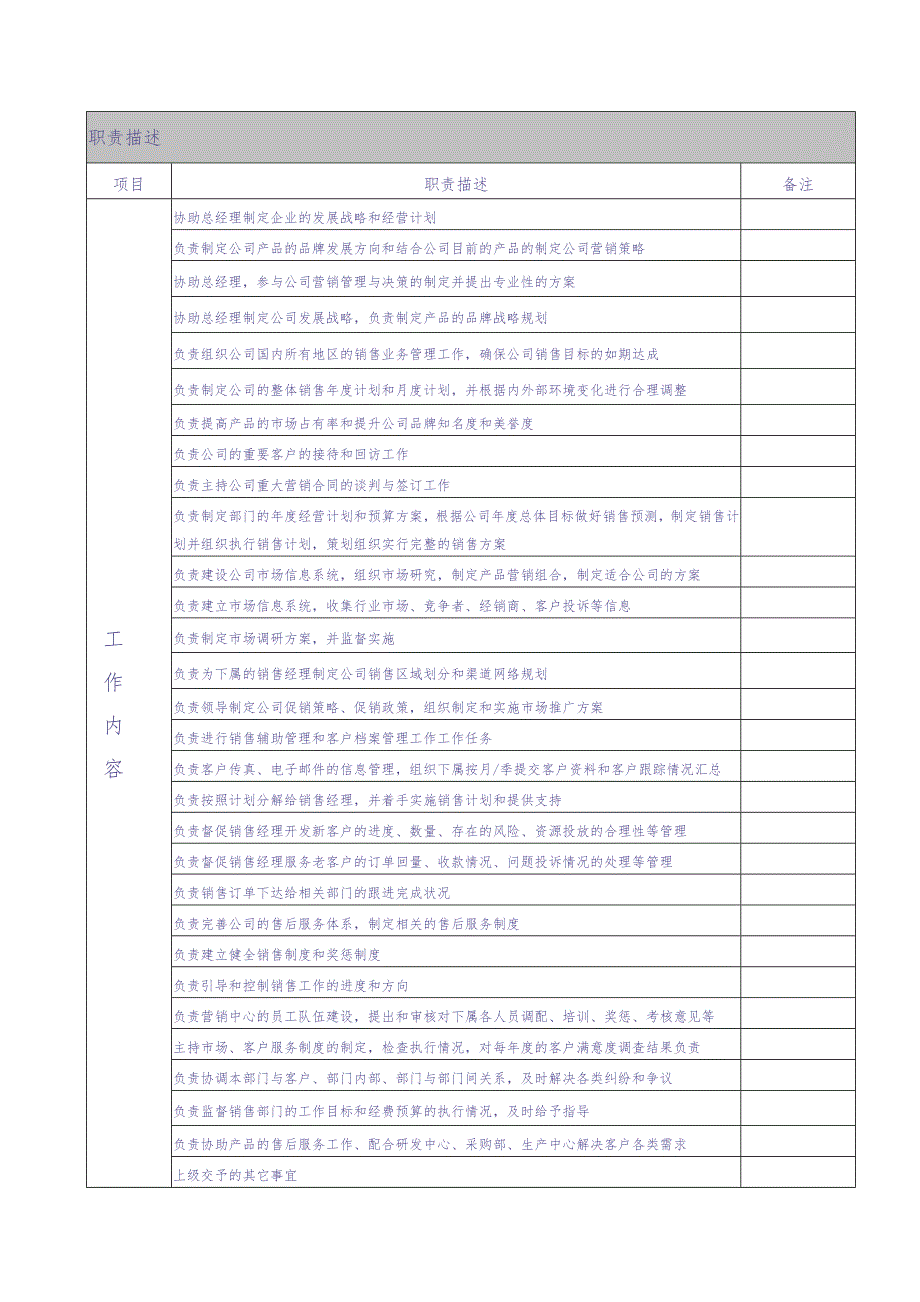 营销中心高级经理岗位职责（天选打工人）.docx_第2页