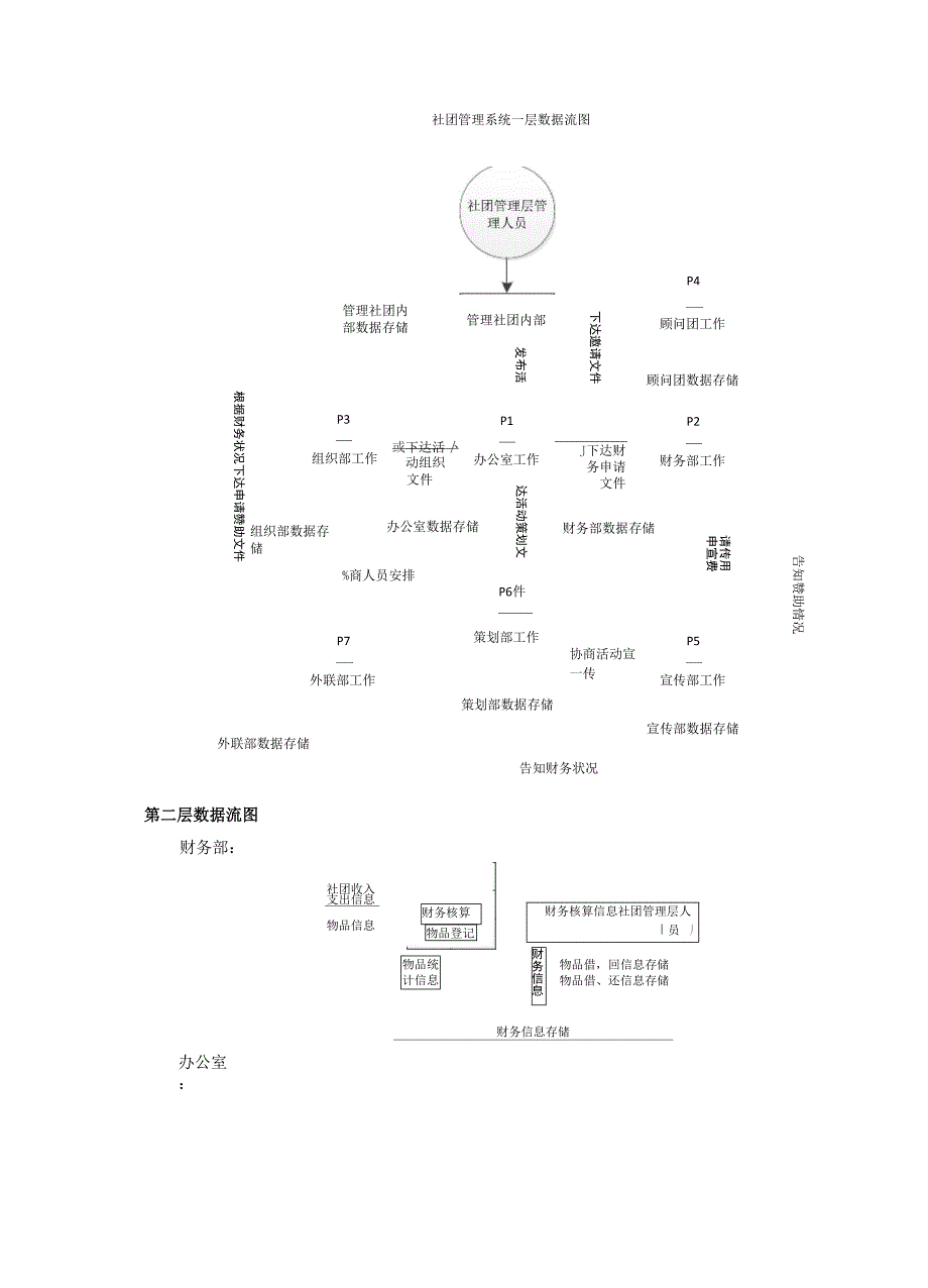 《软件需求分析_第3页