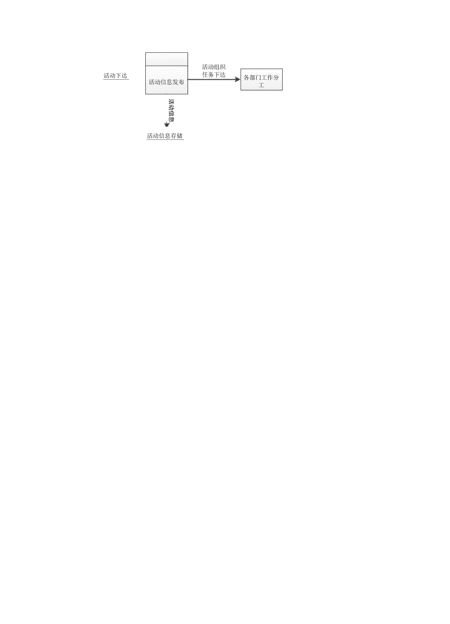 《软件需求分析_第4页