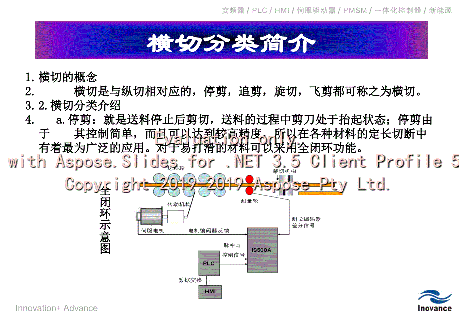 汇川伺服追剪应用课件_第3页