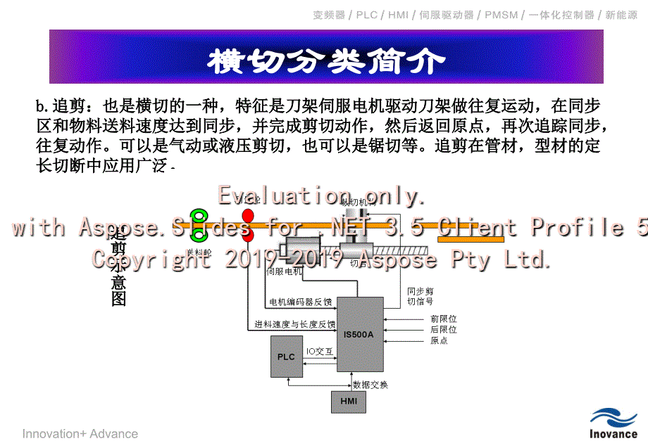 汇川伺服追剪应用课件_第4页