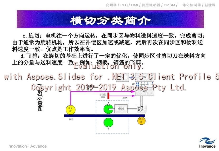 汇川伺服追剪应用课件_第5页