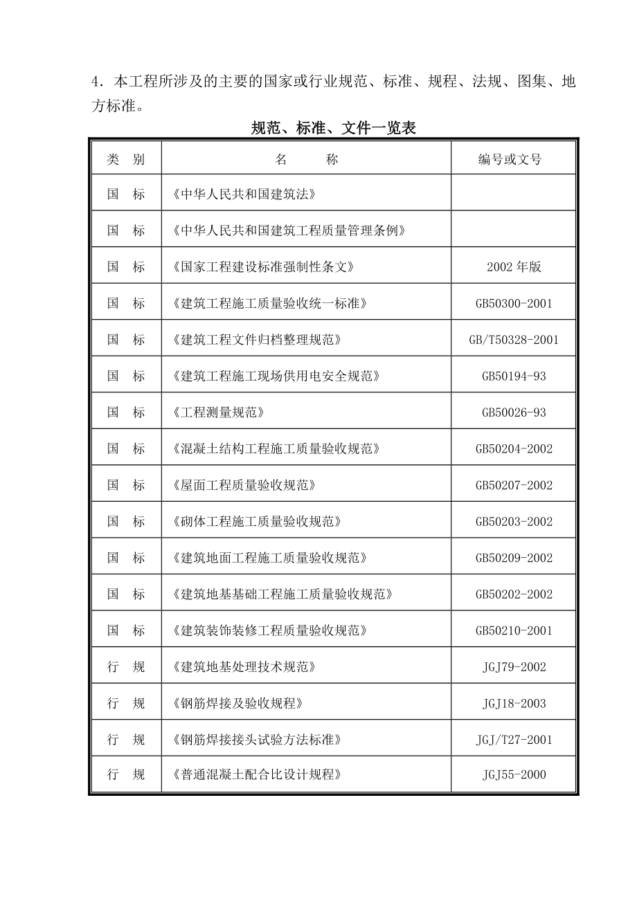 福华茗苑项目施工组织设计_第3页