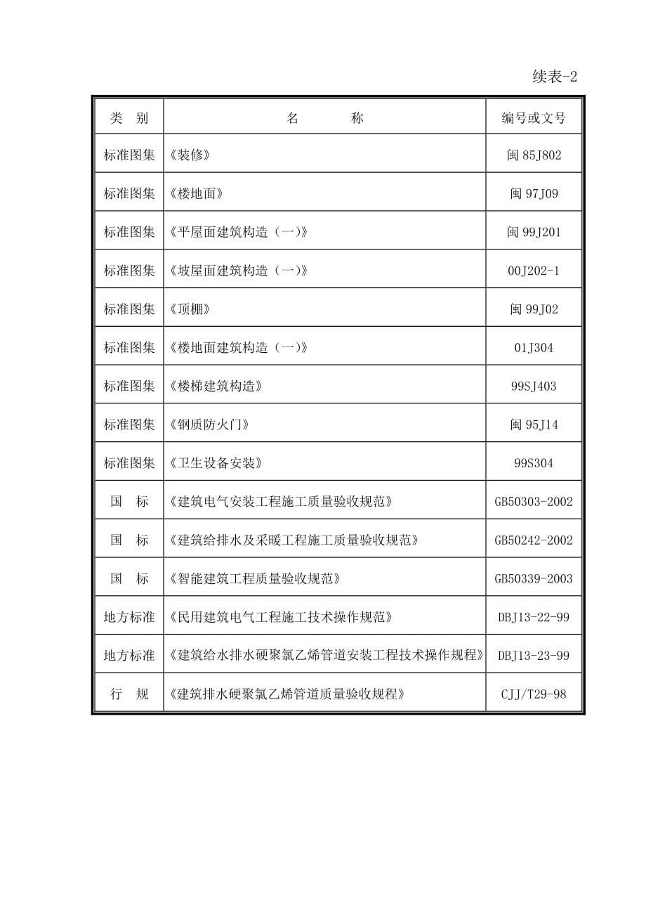 福华茗苑项目施工组织设计_第5页