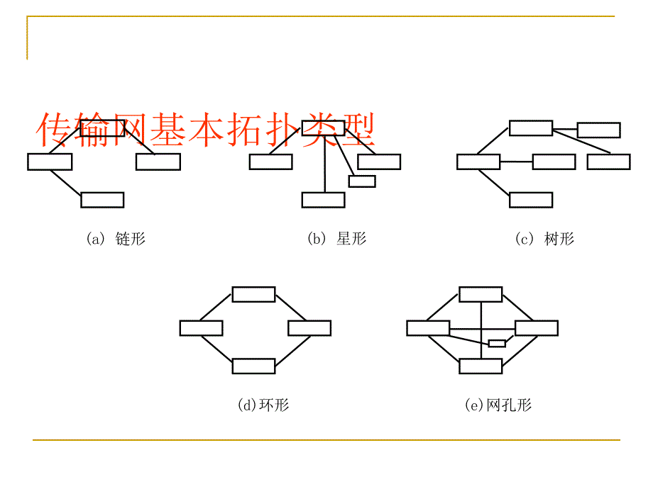 运营商传输网基础知识PPT课件_第3页