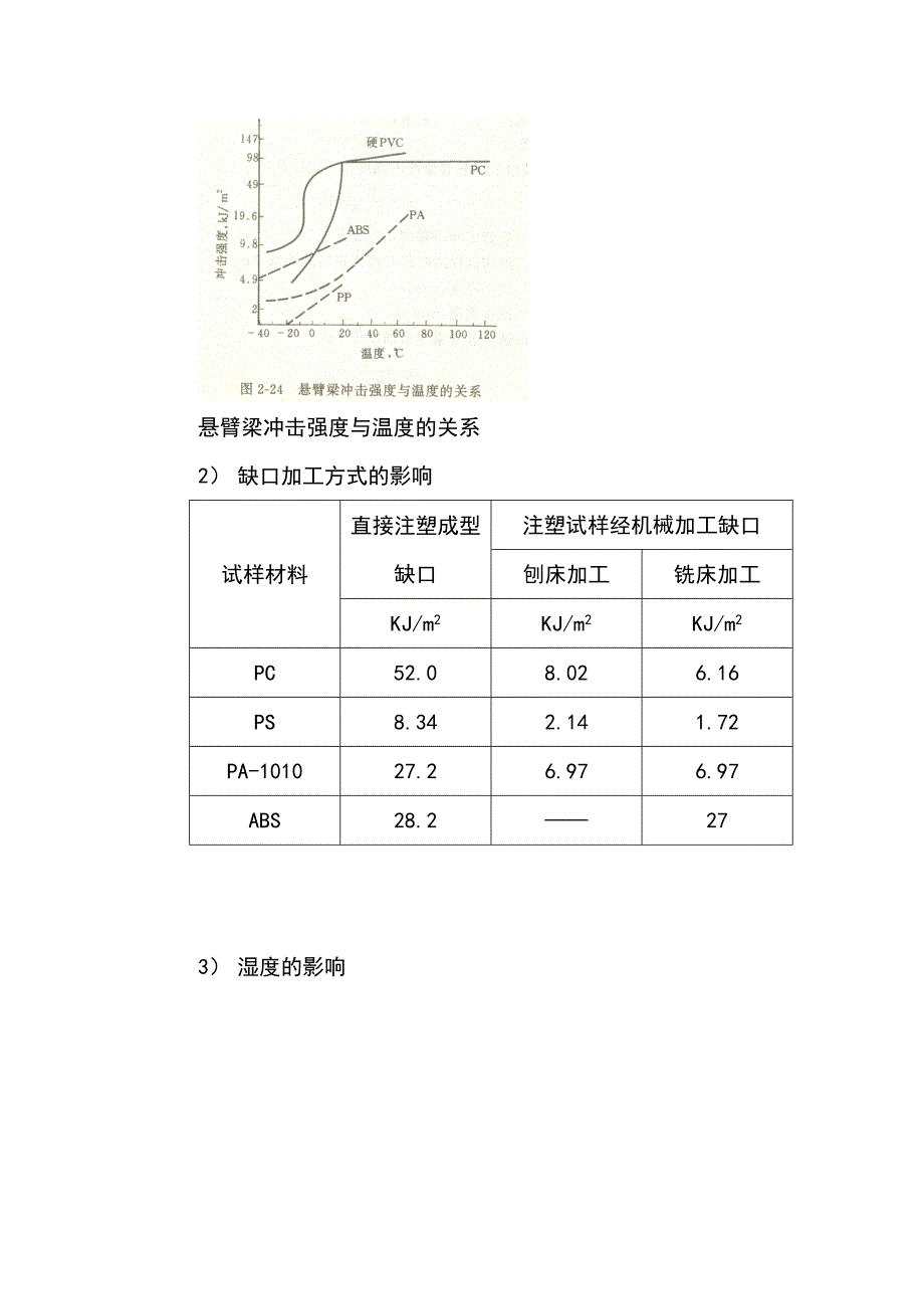 悬臂梁冲击试验.doc_第5页