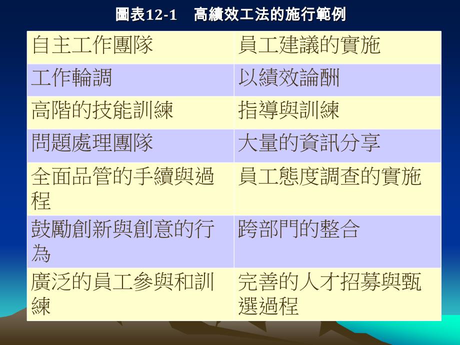 管理学12章人力资源_第4页