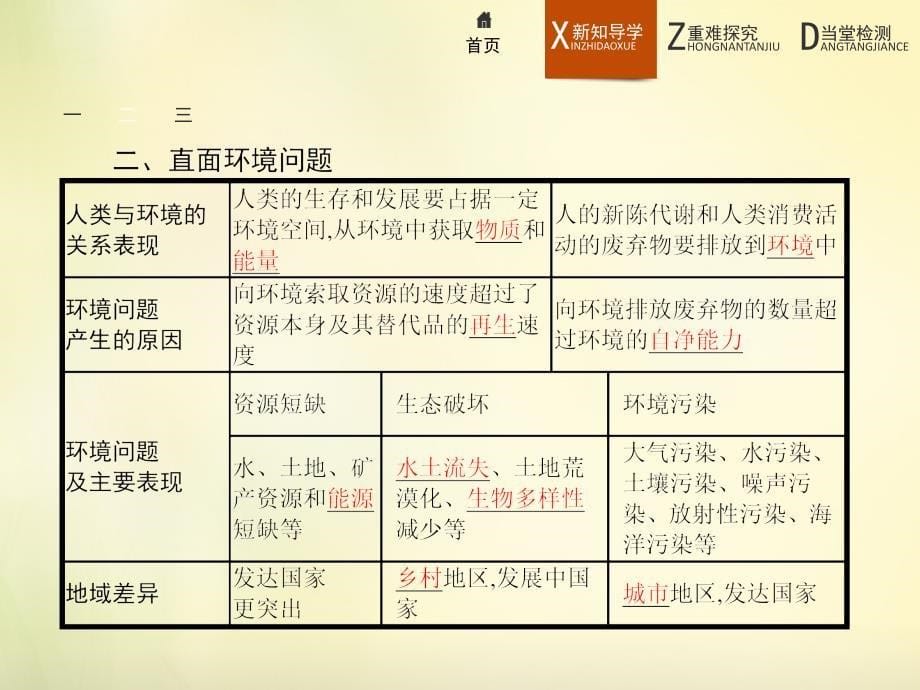 人教版高中地理必修二6.1人地关系思想的演变ppt课件1[www.7cxk.net]_第5页