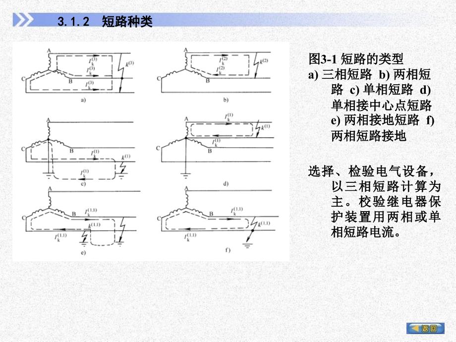 电力系统短路故障的基本知识_第4页