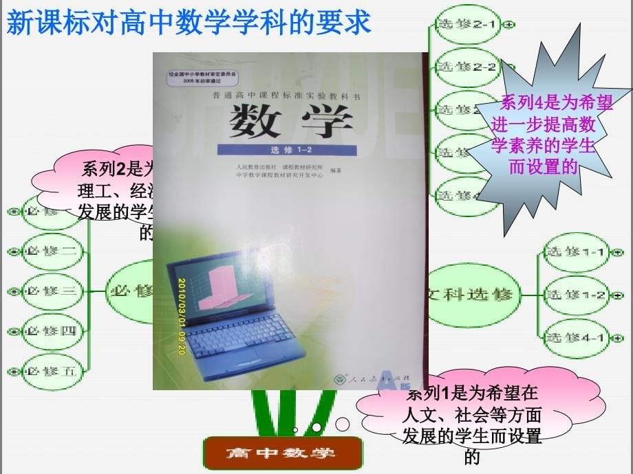 全国高中数学知识树说教材选修12_第5页