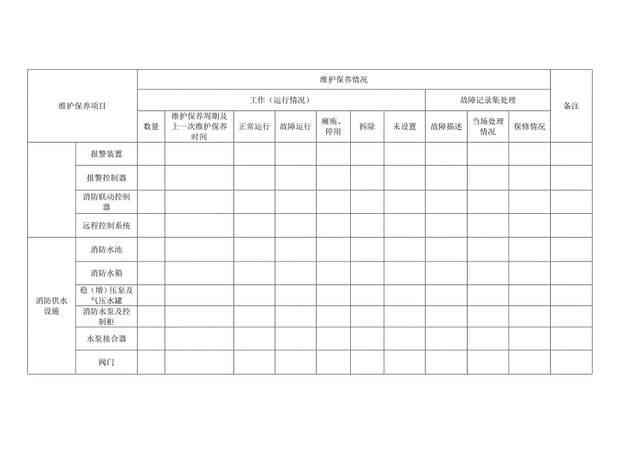 建筑消防设施维护保养情况报告表_第2页