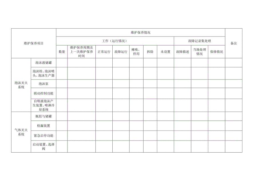 建筑消防设施维护保养情况报告表_第4页