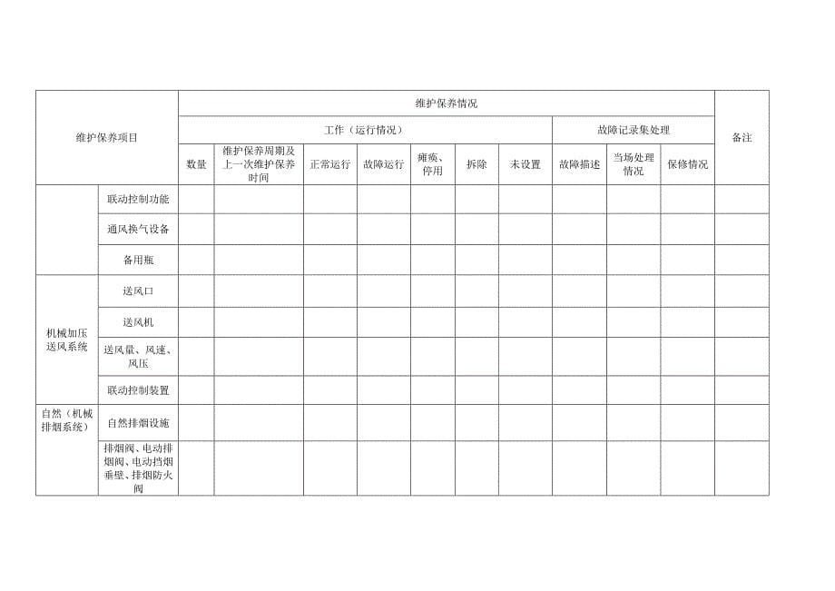 建筑消防设施维护保养情况报告表_第5页