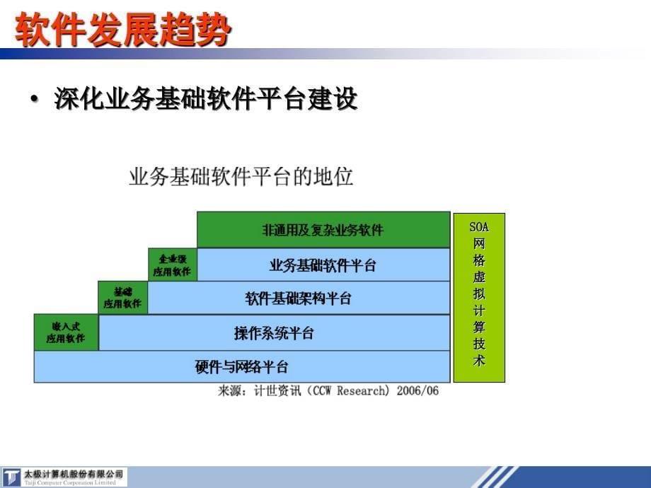 加强技术与市场协作.ppt_第5页