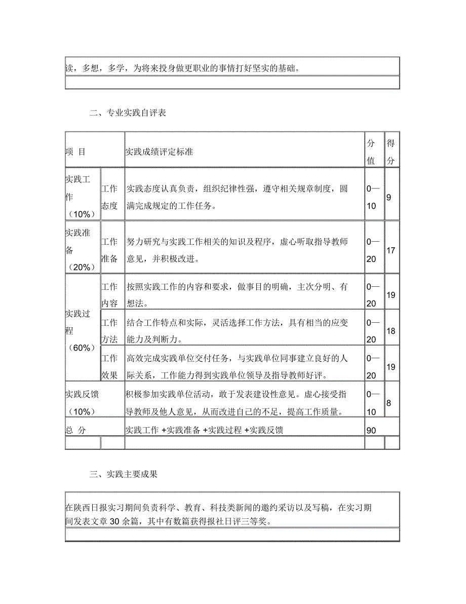 专业实践报告_第4页