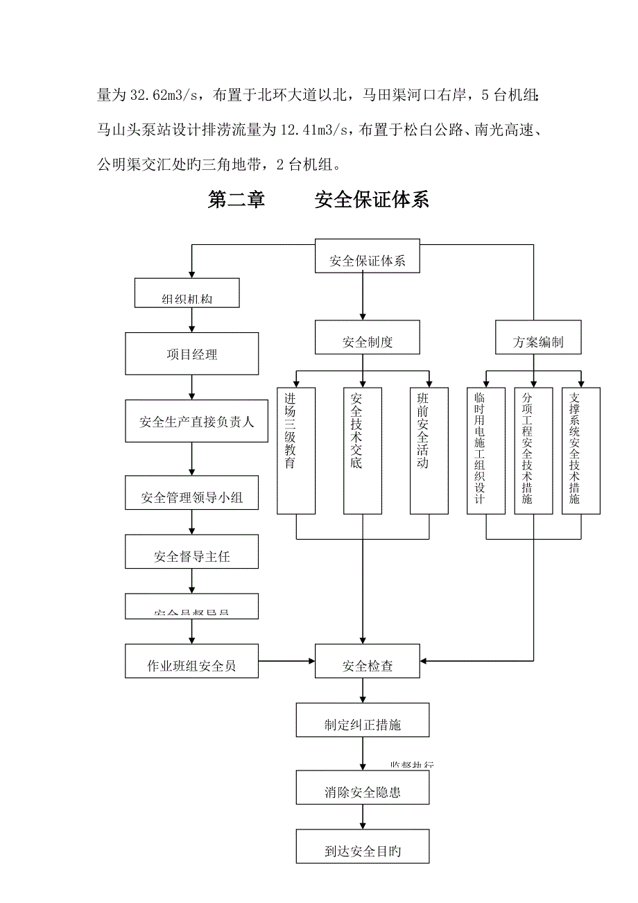 箱涵安全施工组织设计.doc_第2页