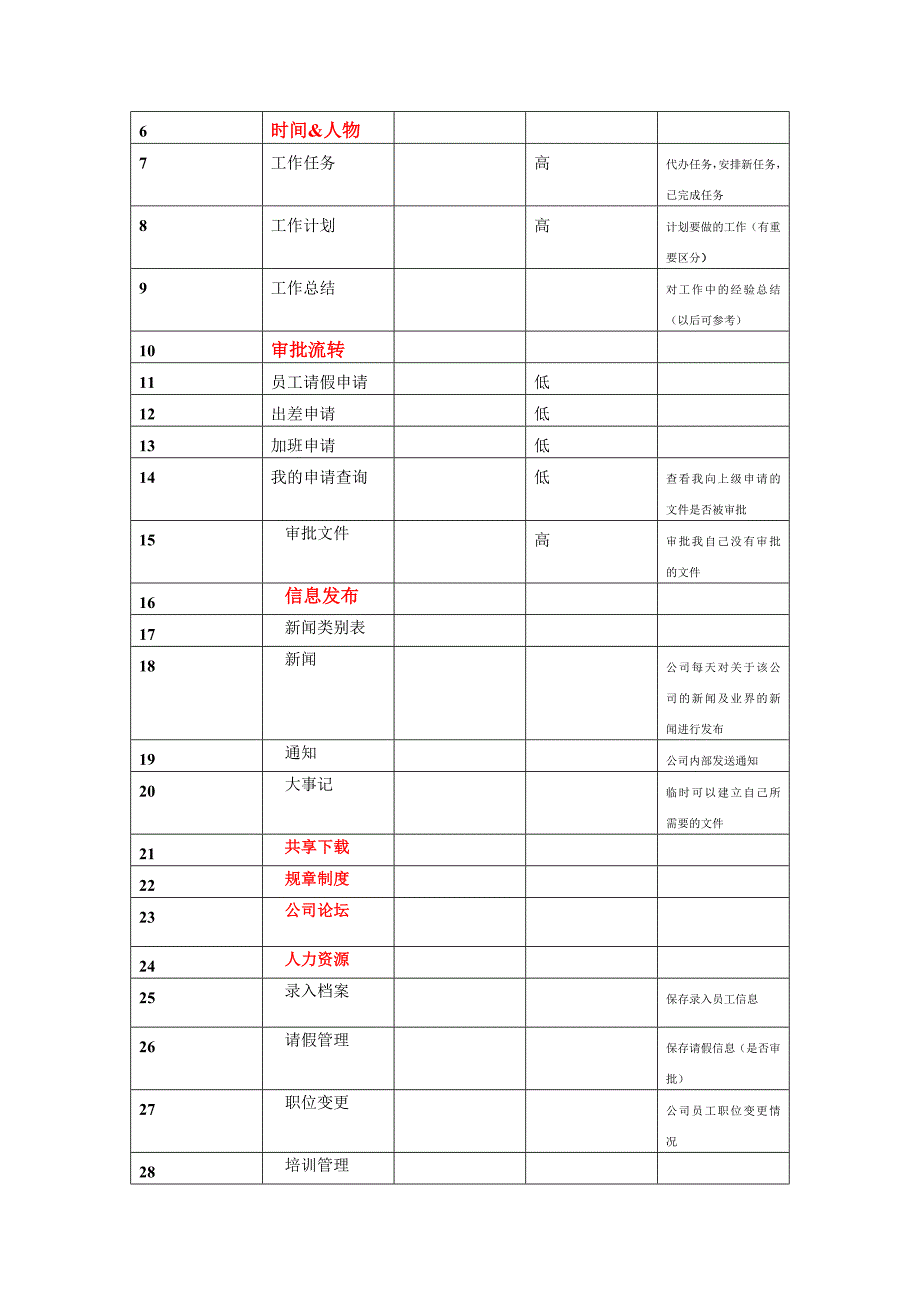 OA人事管理系统需求分析_第2页