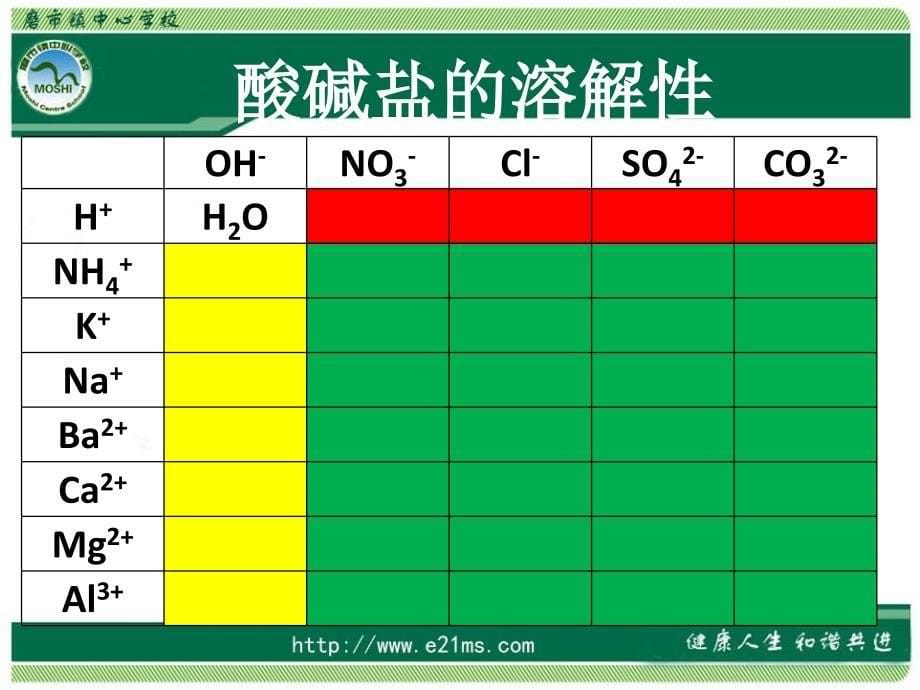 复分解反应发生的条件课件_第5页