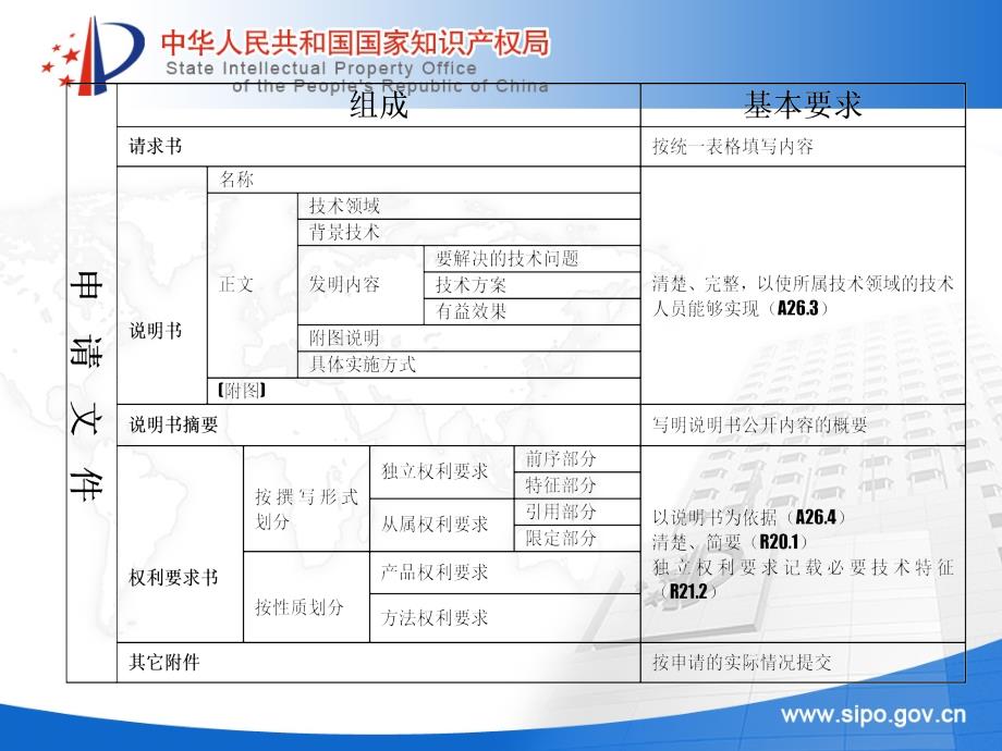 发明和实用新型专利申请文件撰写基础来源国家知识产权局_第3页