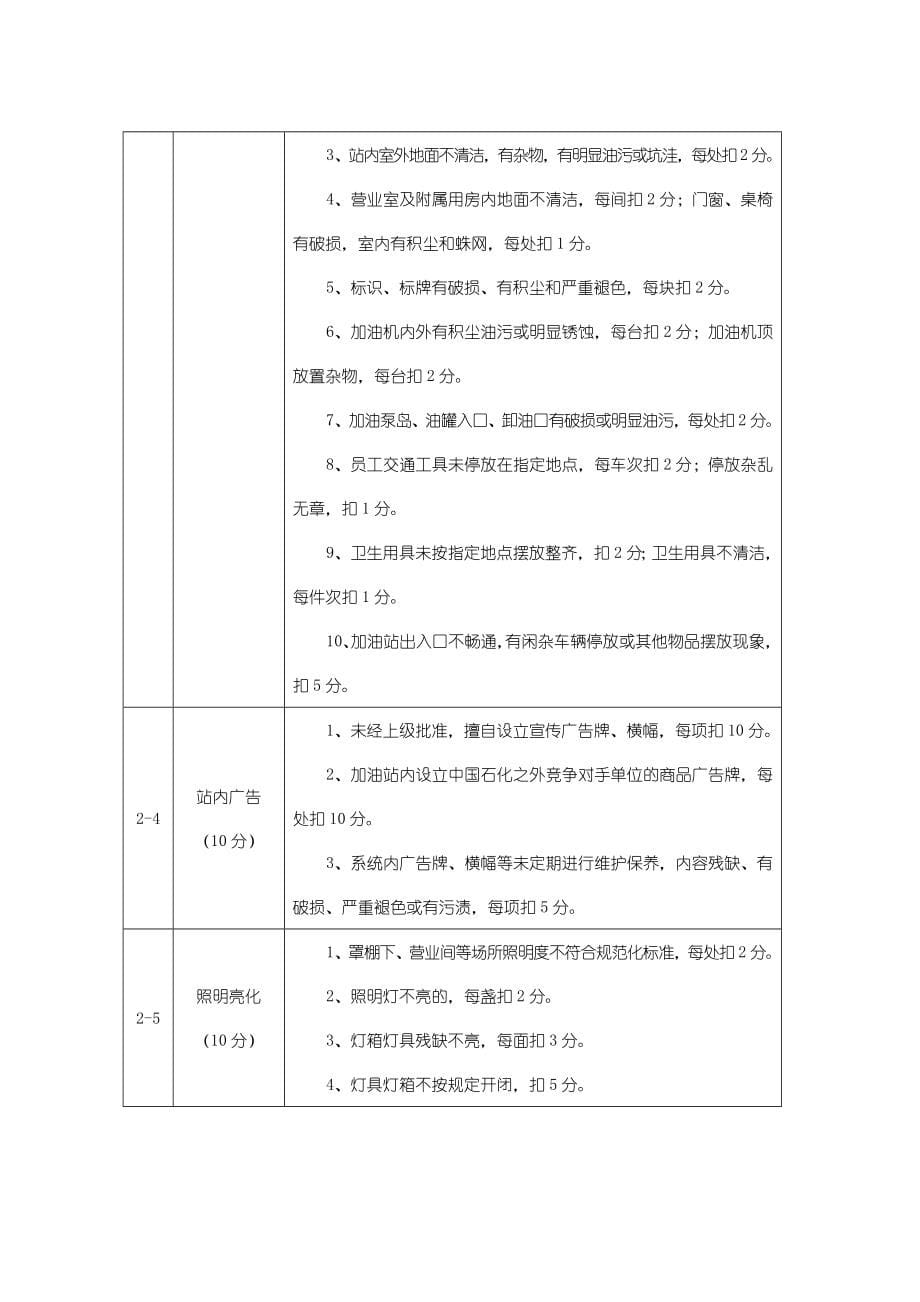 《中石化加油站规范化管理考评细则》_第5页