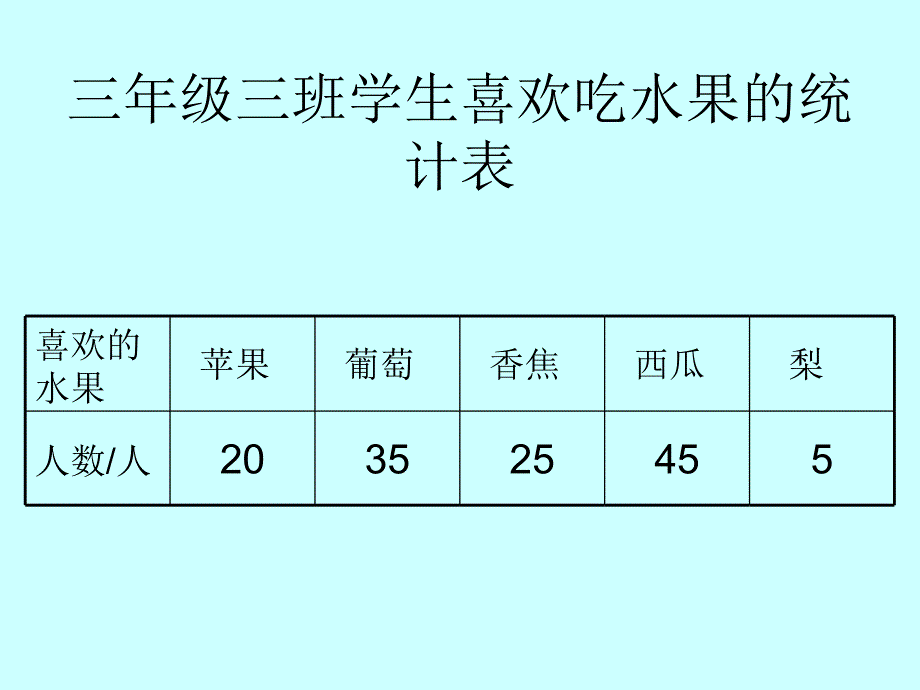 小学数学统计课件_第3页