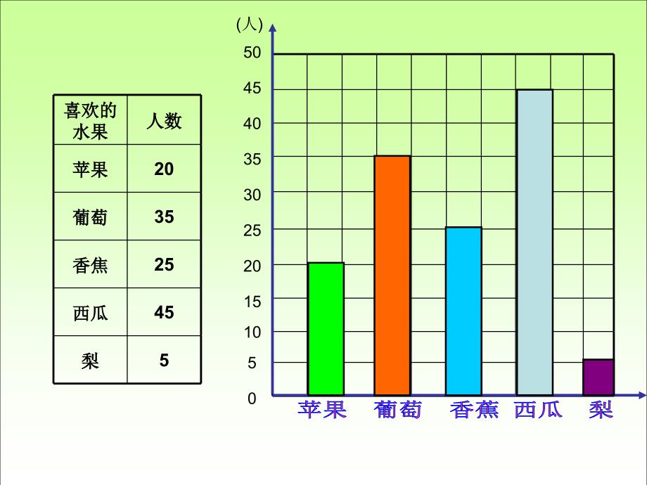 小学数学统计课件_第4页