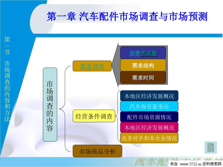 汽车配件市场营销PPT35页_第4页