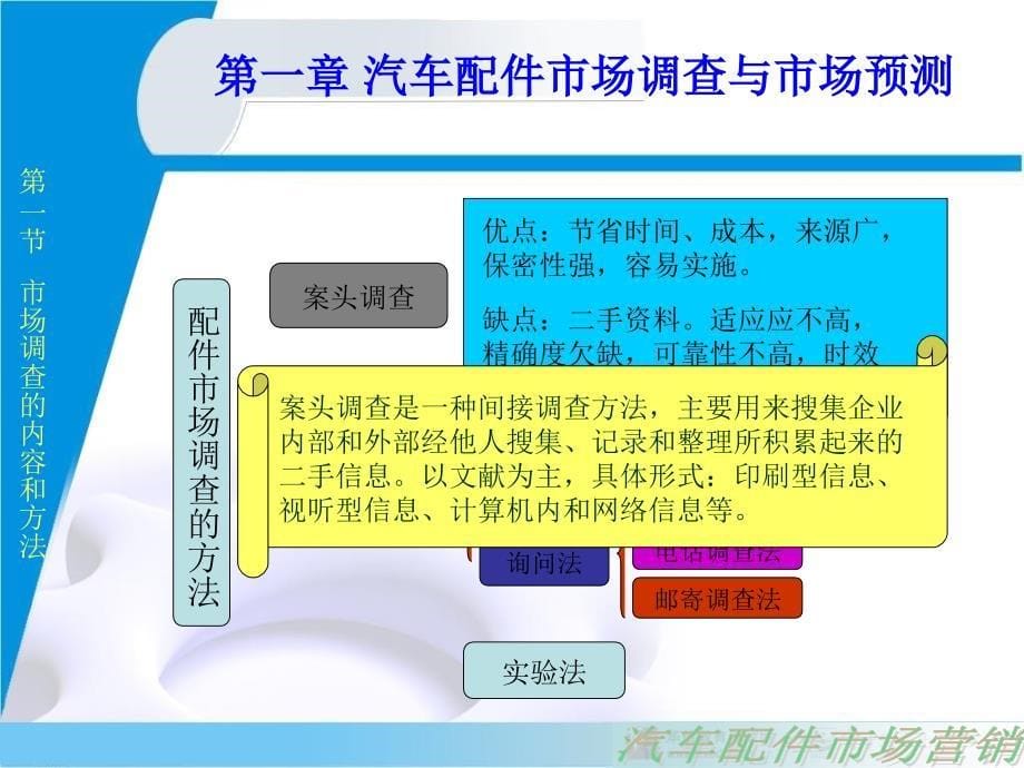 汽车配件市场营销PPT35页_第5页