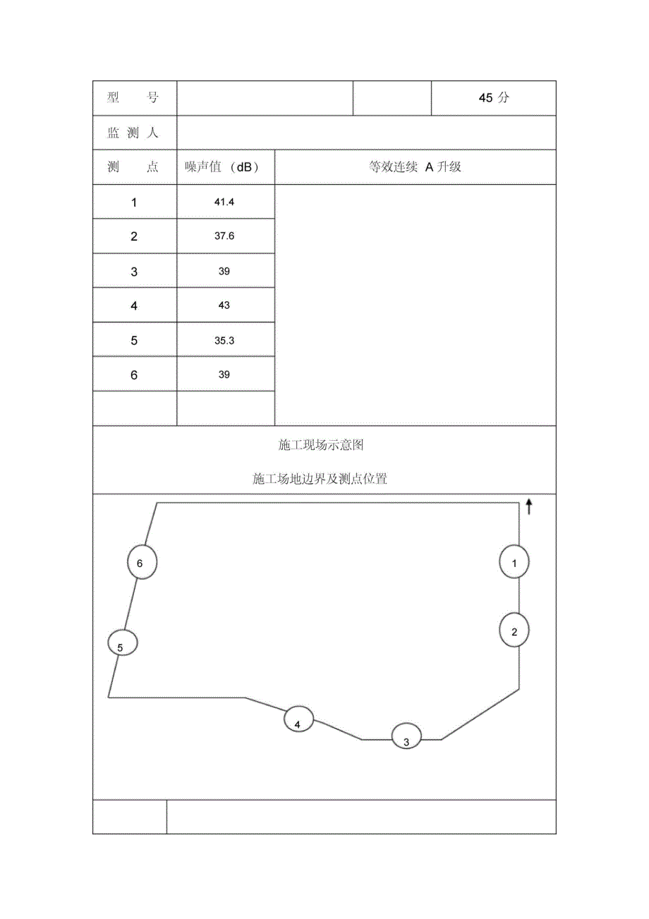 施工噪声监测记录表附表C_第3页