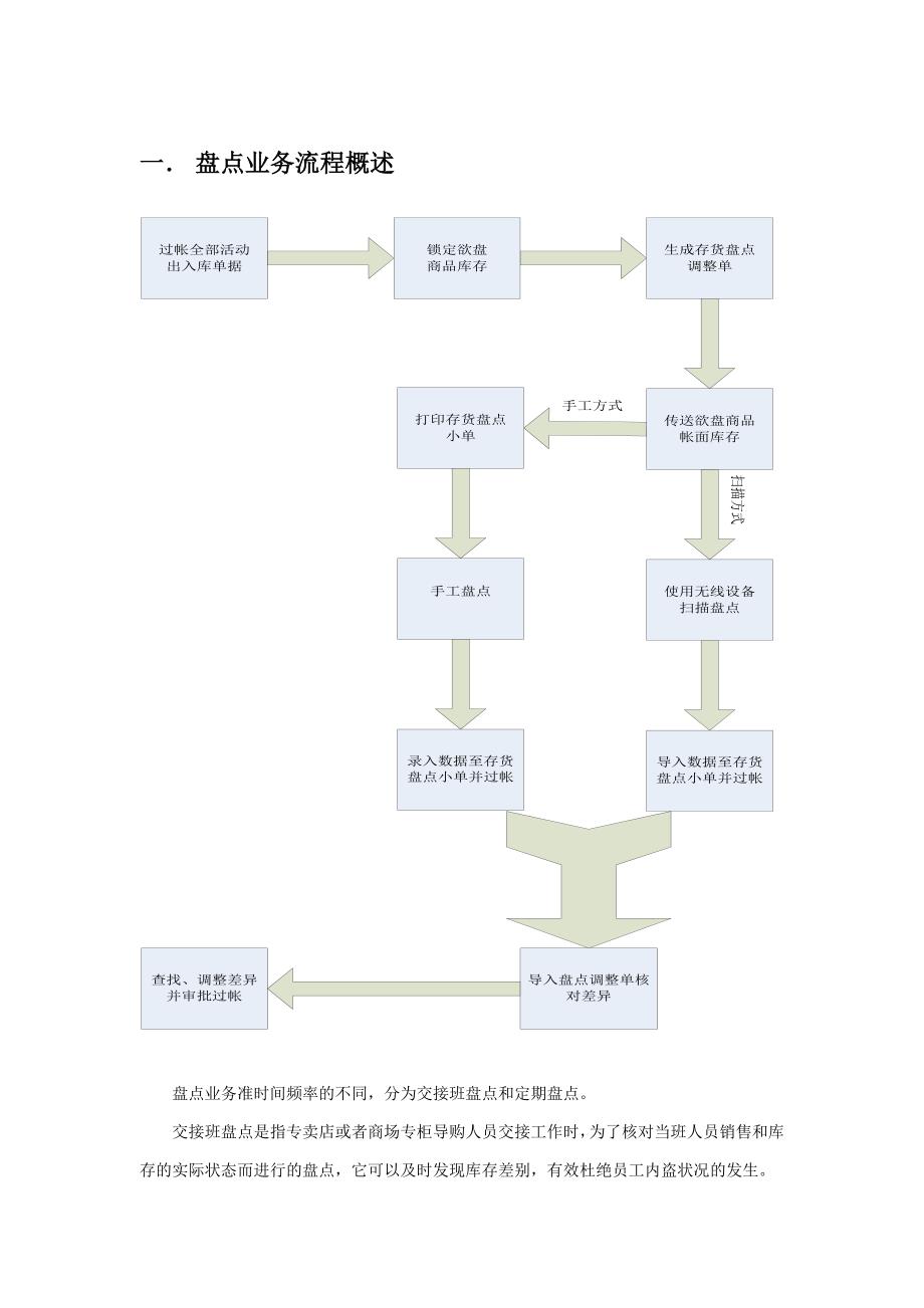 存货盘点操作要点_第4页