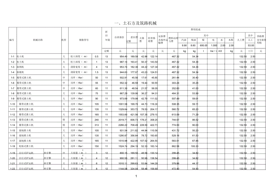 最新施工机械台班费用定额_第1页