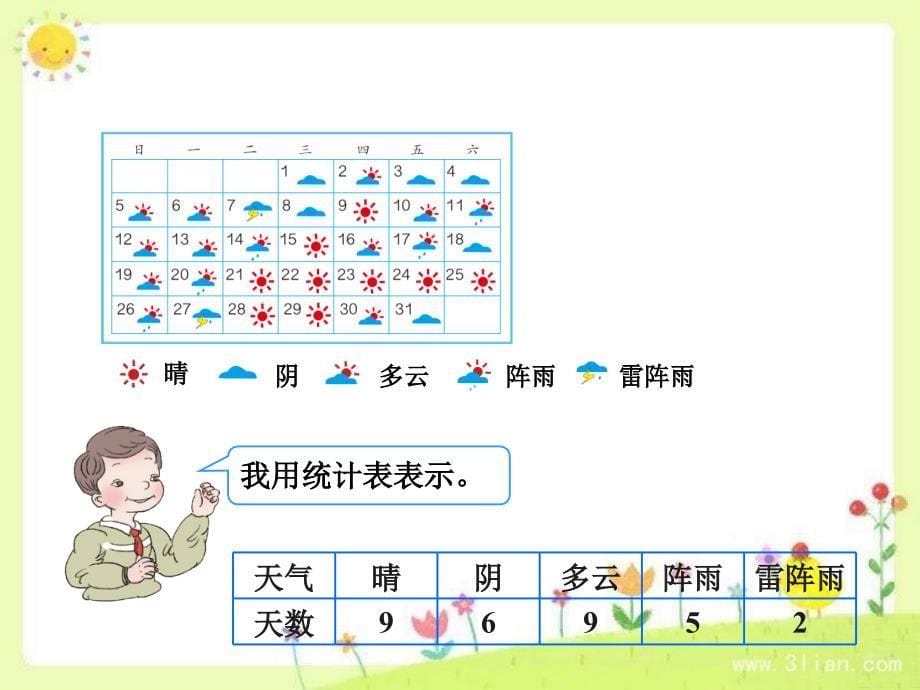 条形统计图分析_第5页