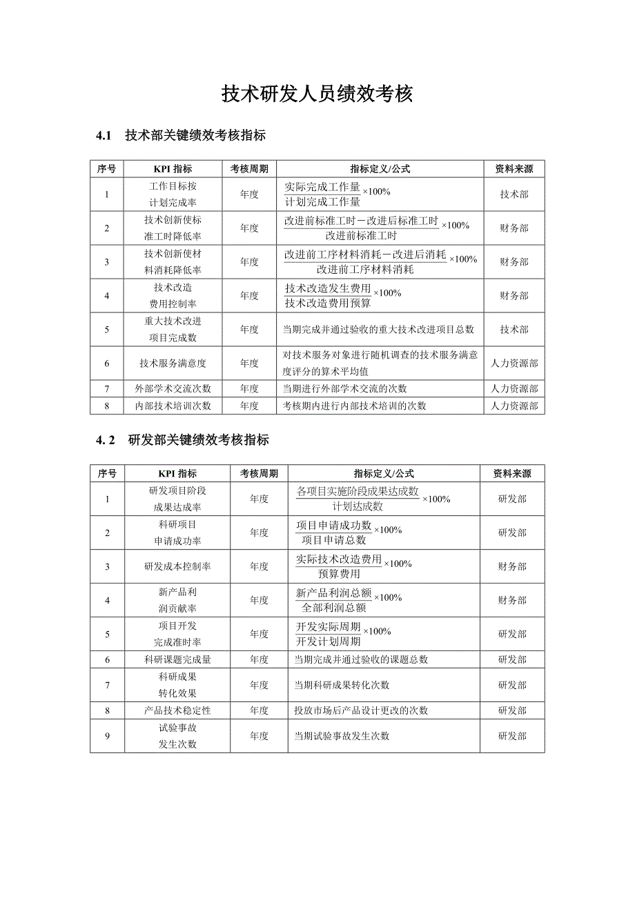 研发人员KPI绩效指标考核_第1页