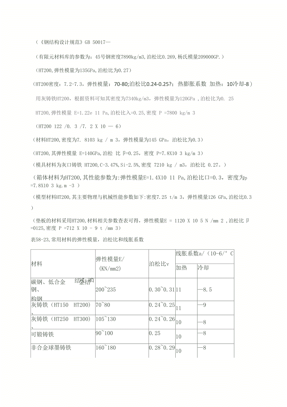 常用材料弹性模量及泊松比_第1页