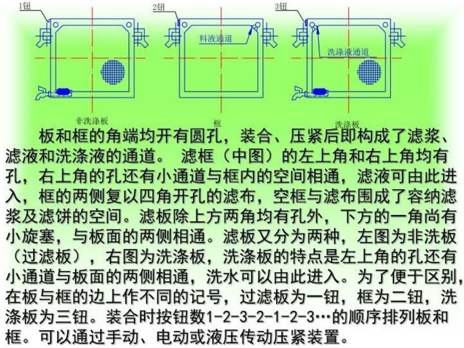 最新因次分析法与数学模型法的比较ppt课件_第5页