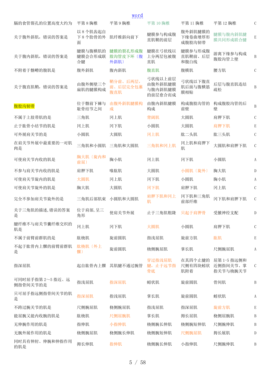 解剖题库选择题_第5页