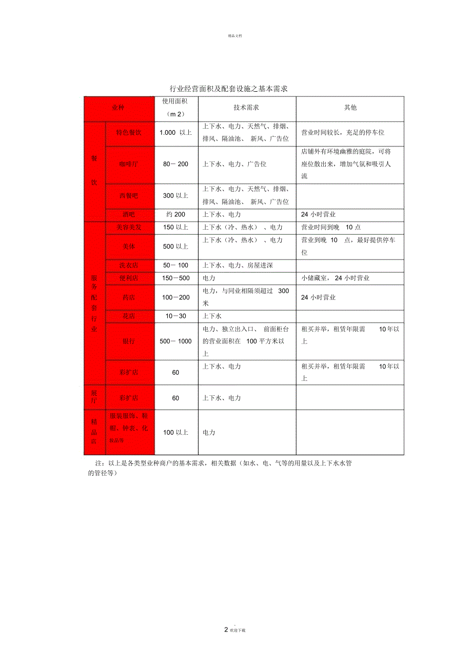 购物中心业态组合优缺点图_第2页