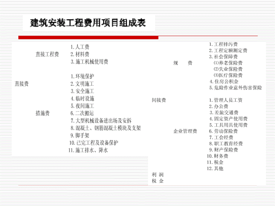 经济效果评价指标与方法-定_第3页