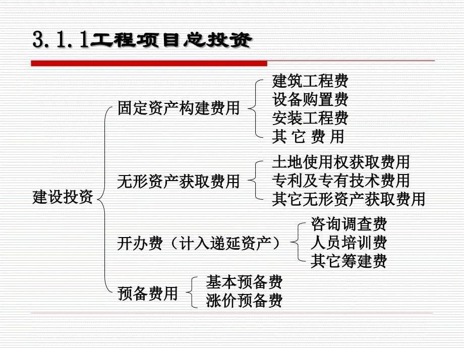 经济效果评价指标与方法-定_第5页