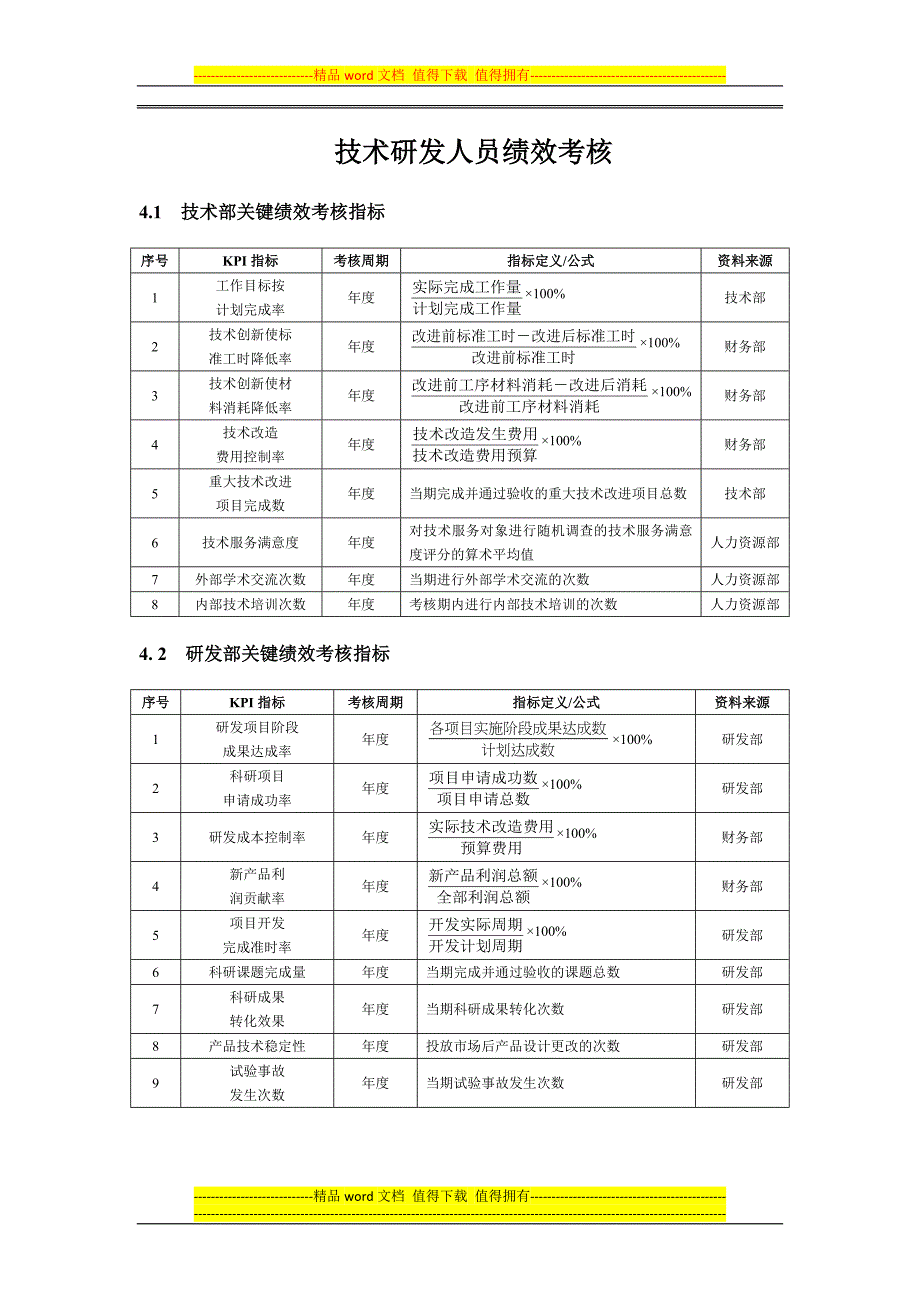 技术研发人员绩效考核.docx_第1页