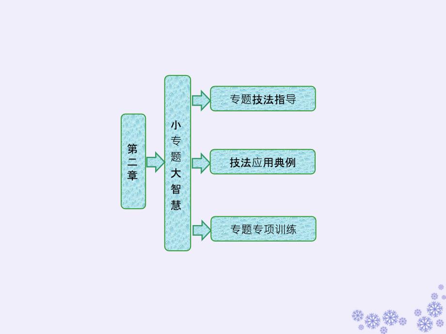 2018-2019年高中生物 第二章 染色体与遗传 小专题 大智慧 减数分裂与有丝分裂的比较与归纳课件 浙科版必修2_第1页