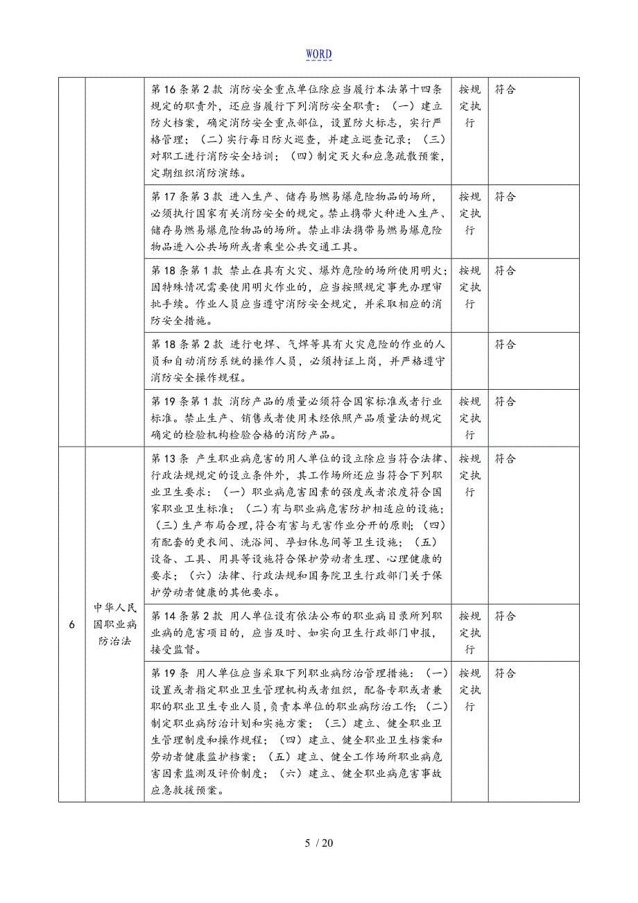 相关法律法规实用标准化及其他要求符合性评审表格_第5页