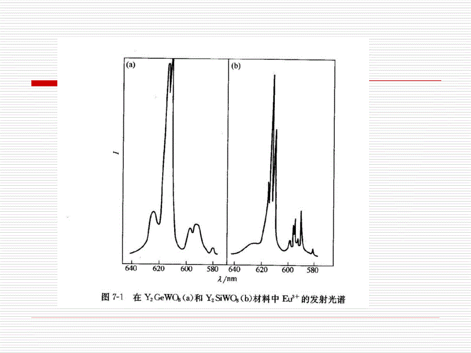 第七章发光离子的探针作用_第4页