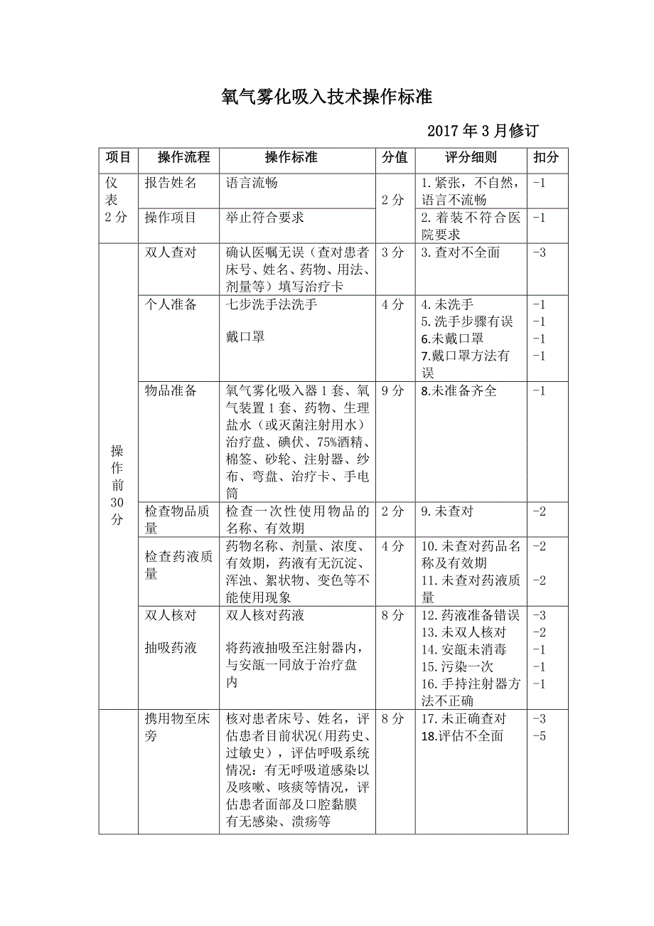 氧气雾化吸入操作标准_第1页