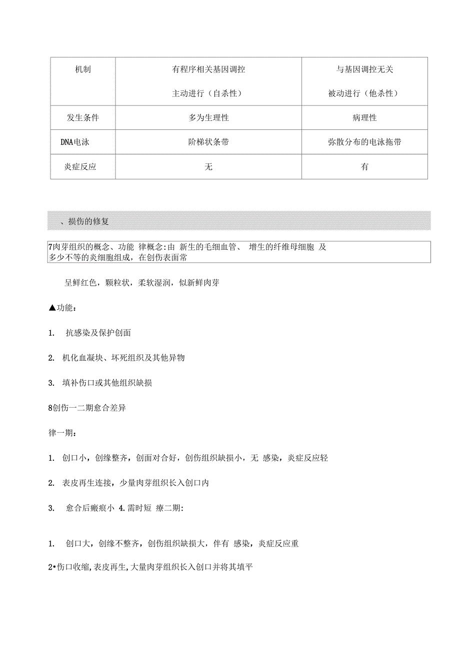 病理学-问答题_第4页