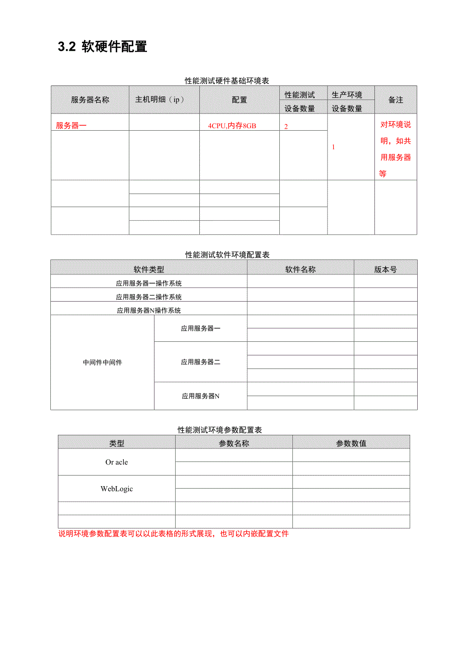 性能测试报告模板_第3页