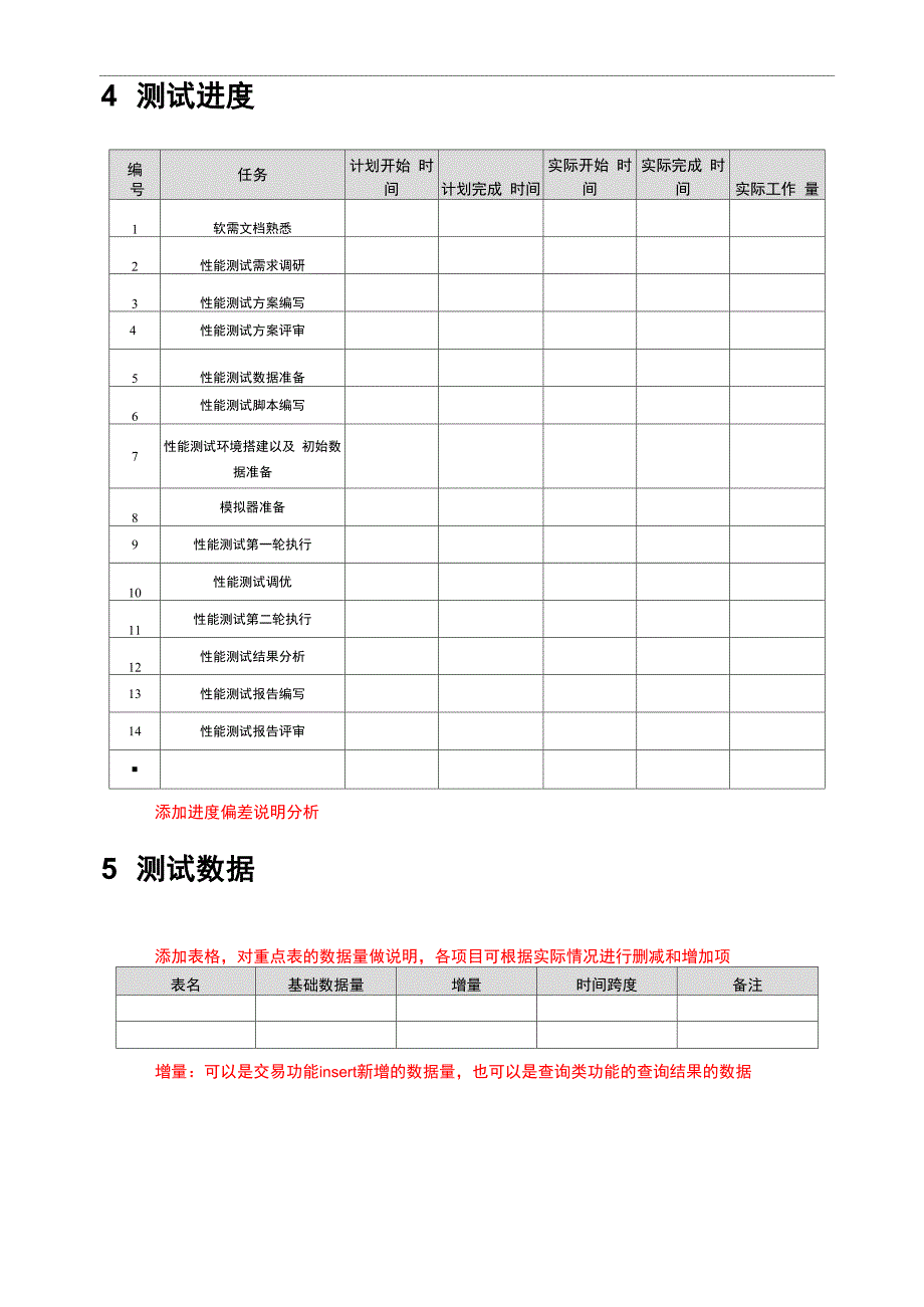 性能测试报告模板_第4页