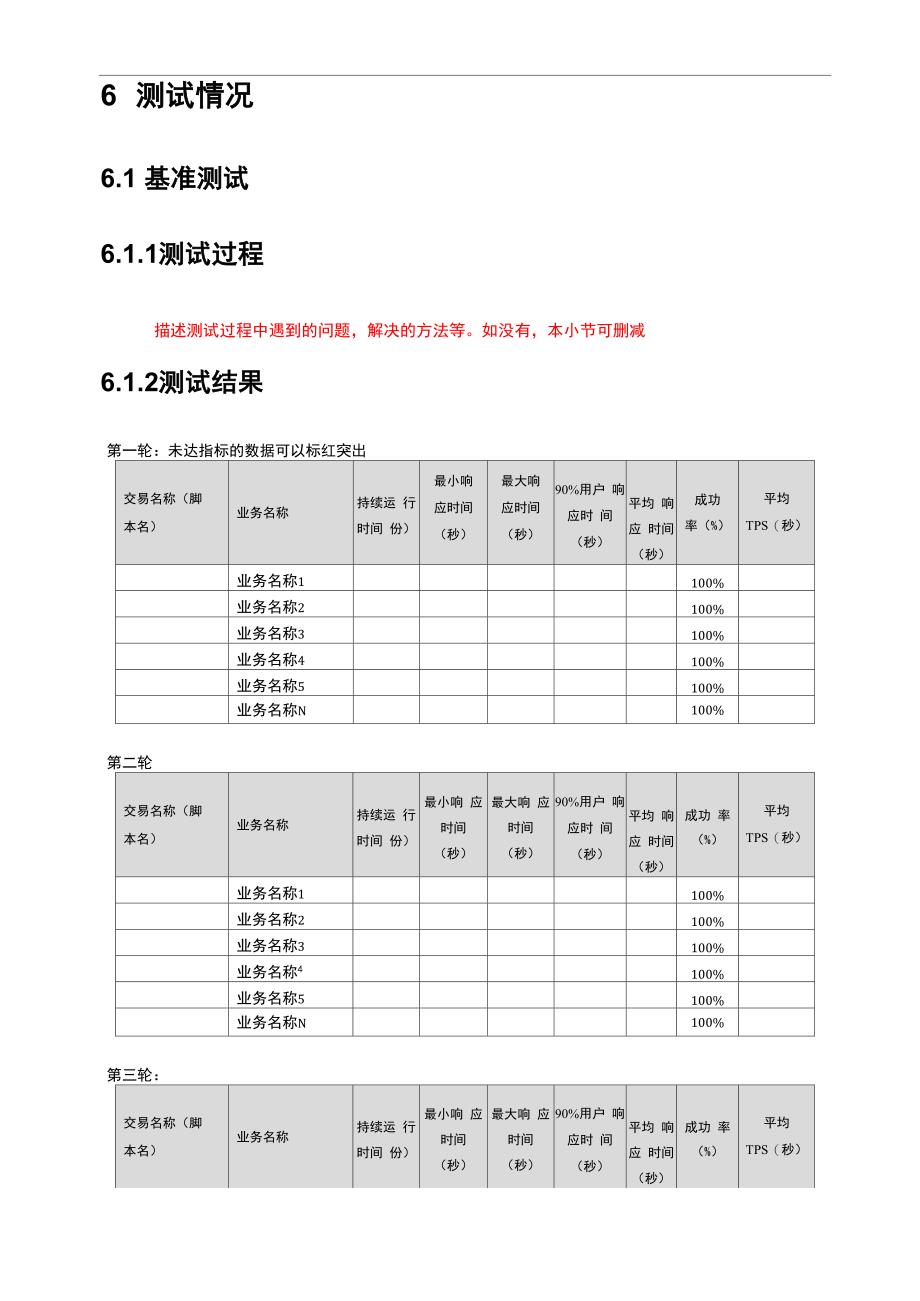 性能测试报告模板_第5页