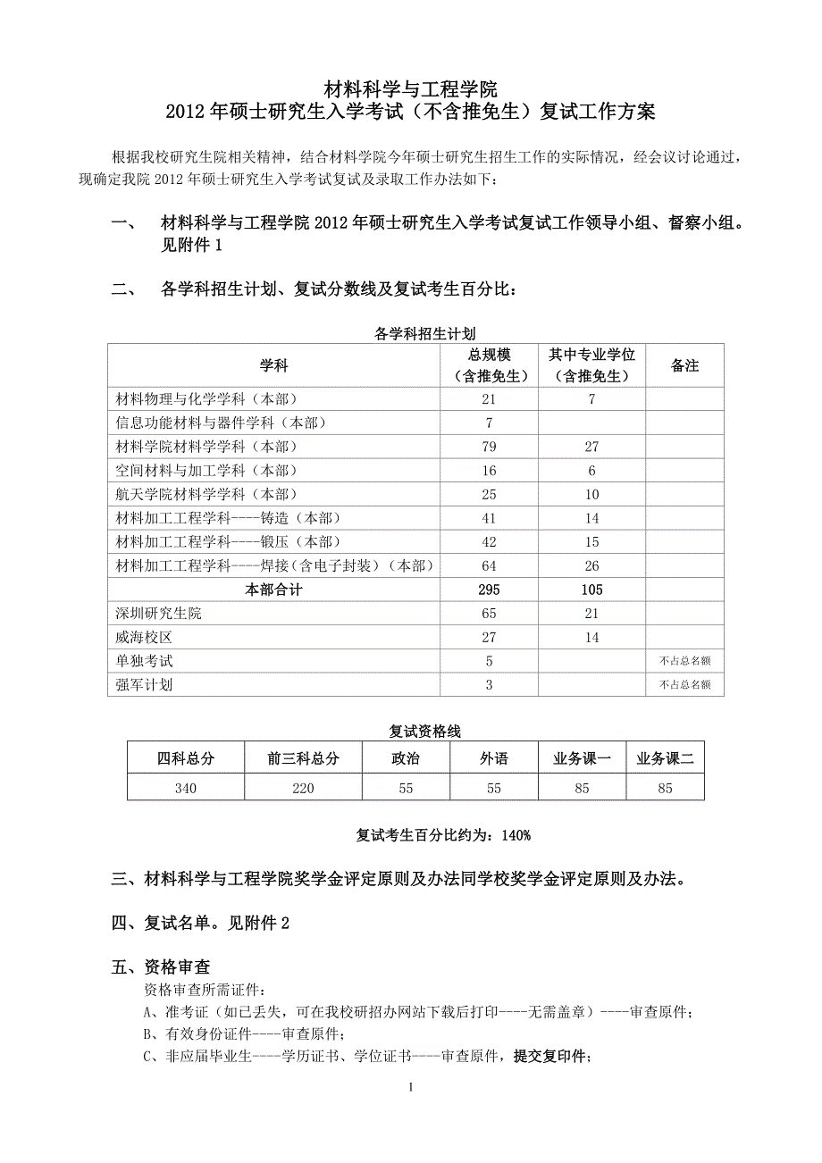 哈工大2012年材料学院硕士招生复试方案_第1页